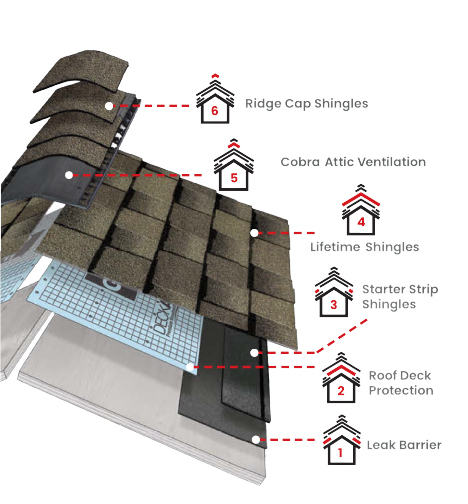 Bull Construction & Roofing LLCImages