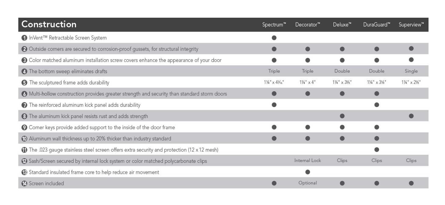 Bull Construction & Roofing LLC Images